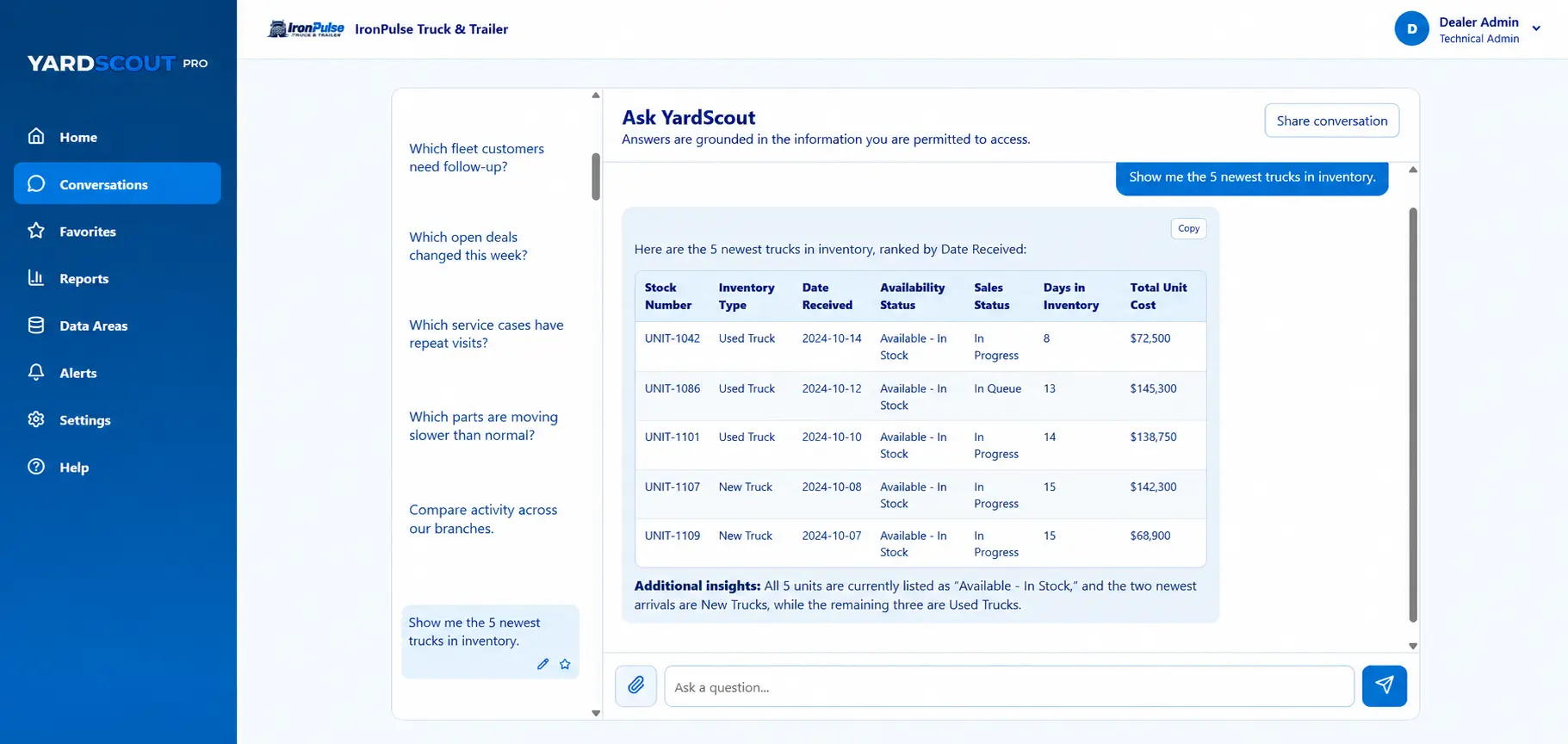 An anonymized YardScout Pro conversation showing an illustrative inventory comparison, supporting records, and dealership questions
